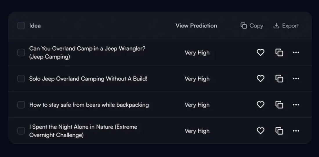 vidIQ Daily Ideas: four video ideas, each rated Very High for view prediction